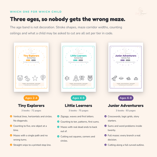 the complete set — age ladder