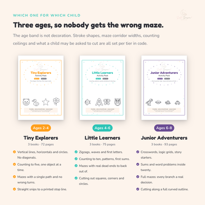 Tiny Explorers — age ladder